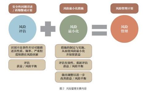 用衍生品管理外汇风险_衍生品风险管理要点_衍生品风险度量方法