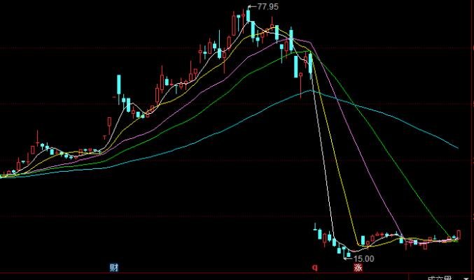 股票除权会加股本吗？一文带你了解除权相关知识