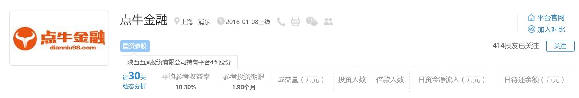 点牛金融虚假宣传_点牛金融最近状况_点牛金融国资背景质疑