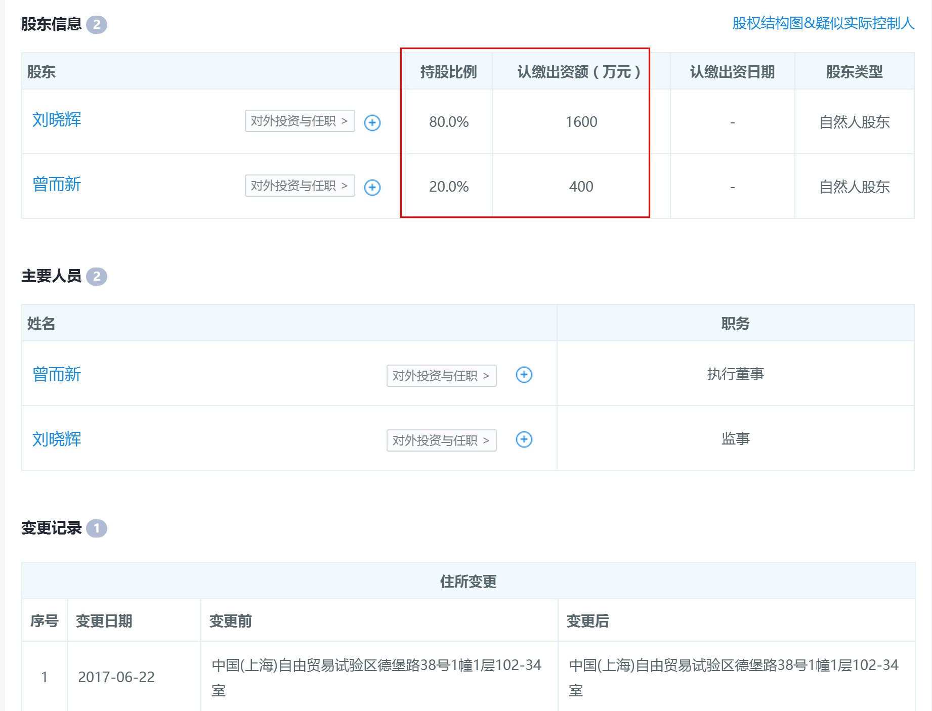 点牛金融国资背景质疑_点牛金融最近状况_点牛金融虚假宣传