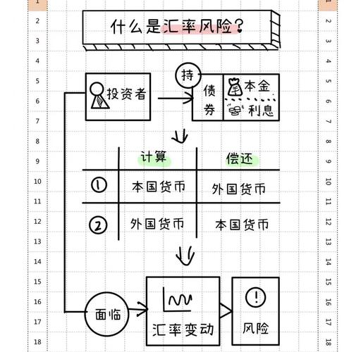 企业汇率风险控制策略_汇率风险的概念和类型_汇率风险管理