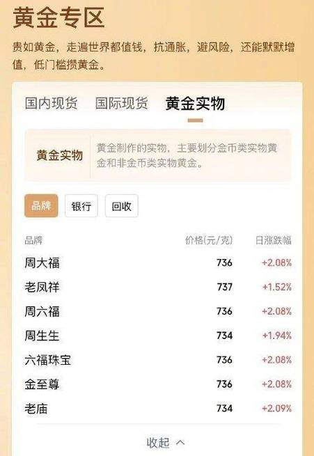 不同渠道百克黄金费用差 50 元！炒金或需波段操作？