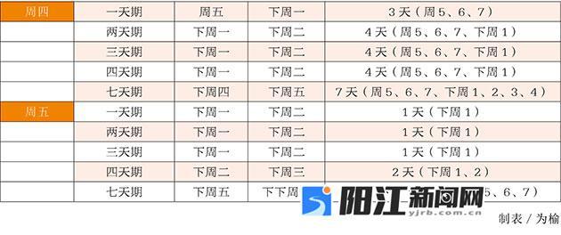 逆回购收益率计算方法_国债逆回购理财_逆回购是自动到账吗