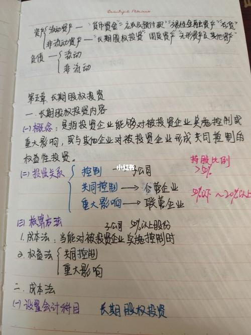 长期股权投资计量理解 论坛_长期股权投资 减值测试 会计处理_中级会计实务 长期股权投资 后续计量方法