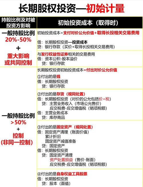 长期股权投资初始后续计量学习心得：关键步骤与不同情况解析