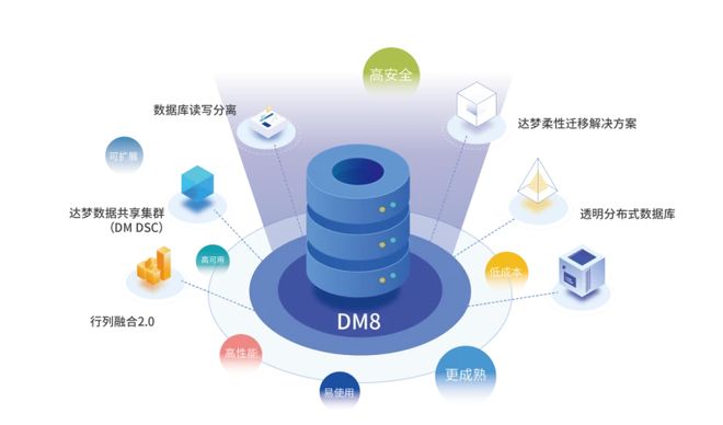武汉达梦数据库有限公司 股票_达梦数据库 国产数据库龙头股 达梦数据IPO