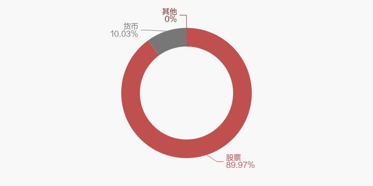 2月24日中邮核心主题混合下跌0.45%，基金经理是谁？