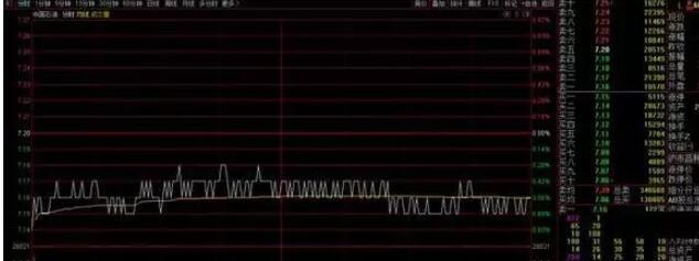 股市交易中止损很关键，为何交易者常错过最佳止损时机？