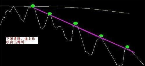 止损策略_股市做t降低成本计算_如何做精一只股票