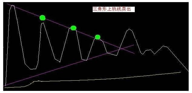 止损策略_如何做精一只股票_股市做t降低成本计算