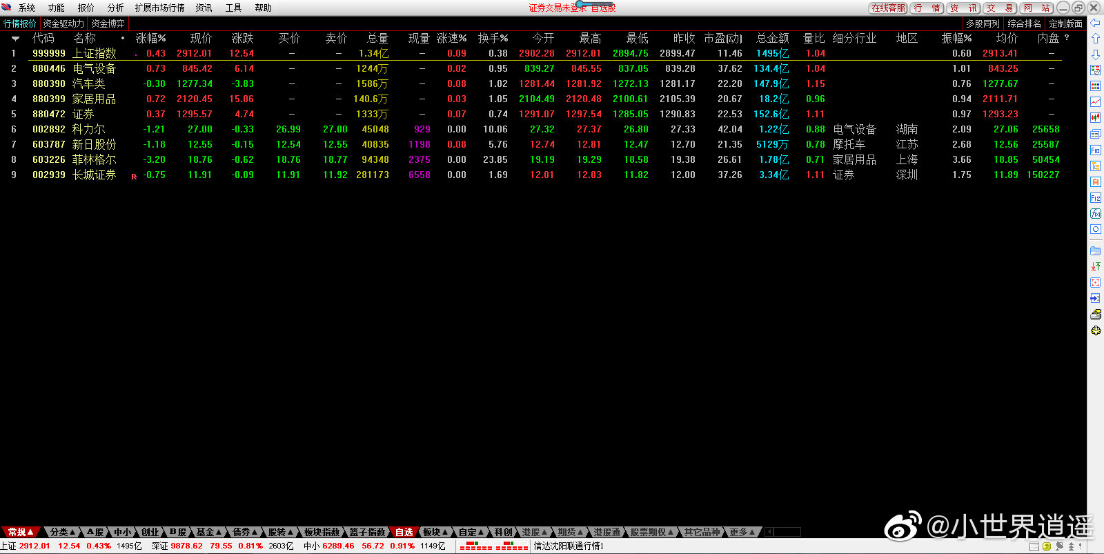 主股票池次股票池创建方法_逍遥选股法五个股票池_做股票池需要收费软件吗
