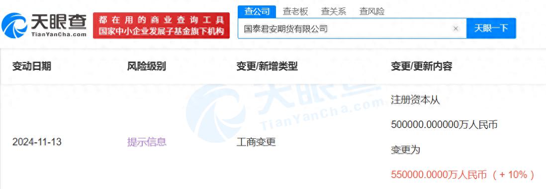 国泰君安期货注册资本增至70亿！行业排名第二，业绩增长势头强劲