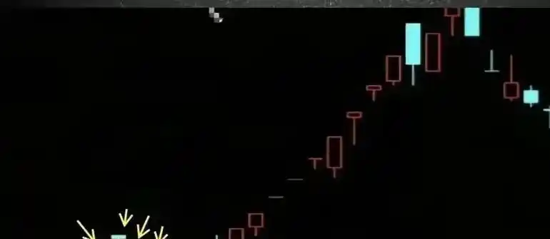 涨停回调战法_揉搓线战法_强势股回调买入法图解