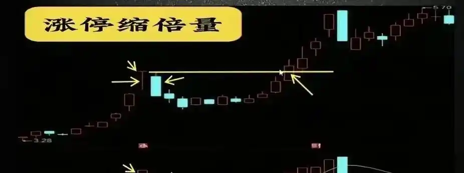 涨停回调战法_揉搓线战法_强势股回调买入法图解