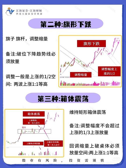 期货回调买入技巧_股票回调买入_强势股回调买入法图解