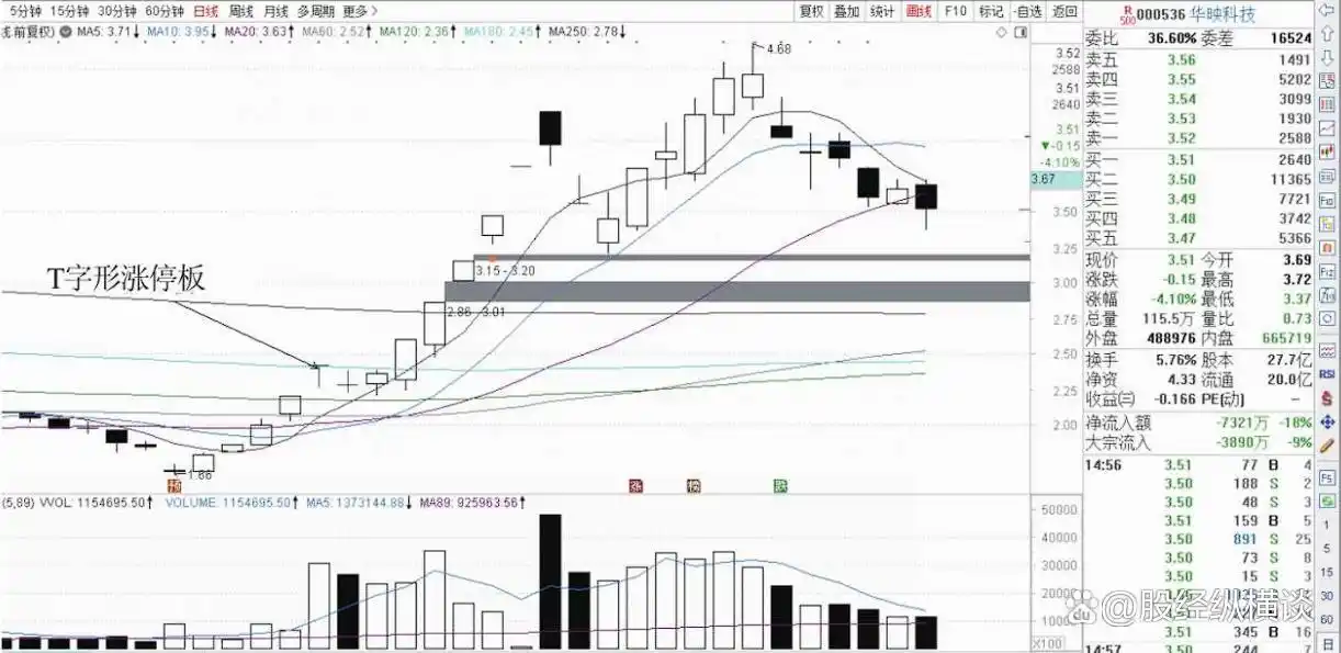 股市投资策略_股票交易系统优化_强势股回调买入法图解
