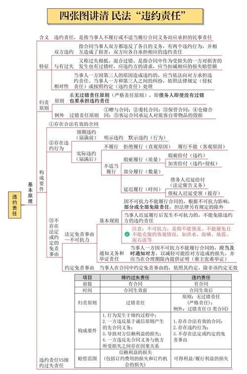 认定违约金是否过高的相关法律法规汇总，含全国法院民商事审判工作会议纪要等