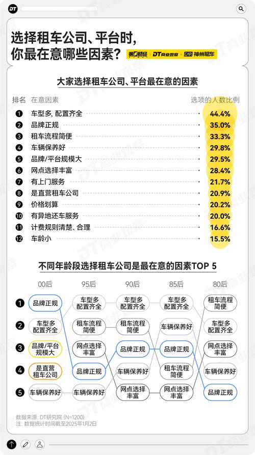 分时租赁 让企业吃下_分时租赁商业模式 电动汽车共享运营 一度用车CEO王杨访谈