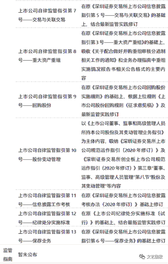 沪深交易所股票上市规则修订_上交所停复牌业务指引_监管法规体系整合