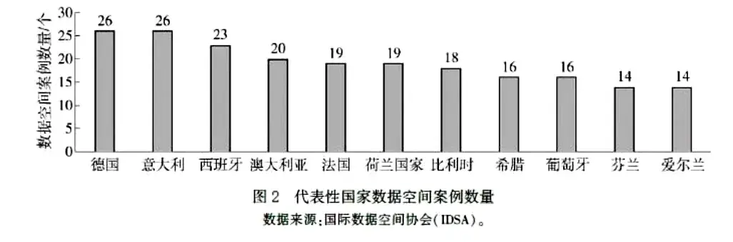 算力规模增长趋势_全球大数据市场空间_数据存储空间利用率