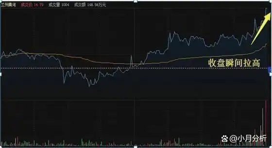 股票回调介入法_强势股回调买入法图解_跟庄交易技巧