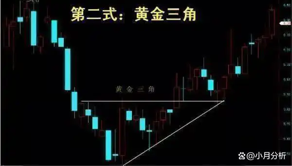 股票回调介入法_跟庄交易技巧_强势股回调买入法图解