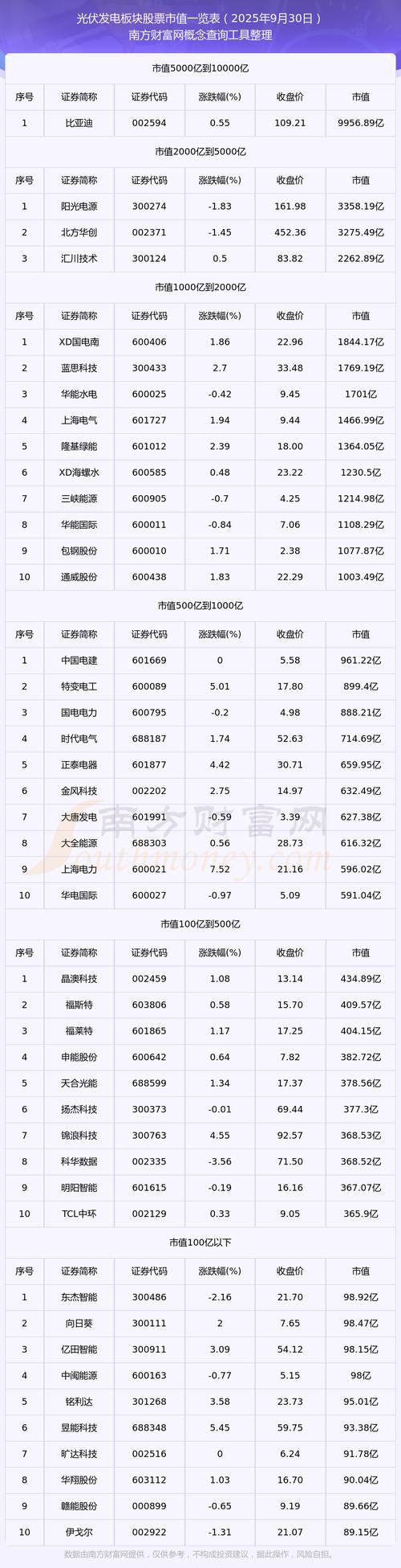 新能源概念个股一览表，涉及太阳能领域的股票都在这儿了