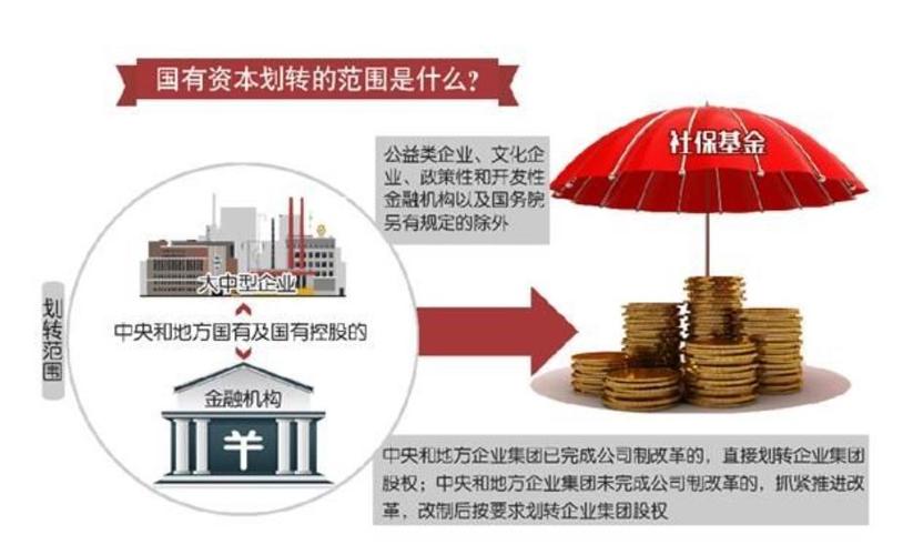 划转部分国有股权充实社保基金多年，应尽快从储备转向支出使用