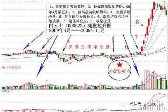 个股低开低走是洗盘吗_庄家洗盘技巧_股价走势不确定性
