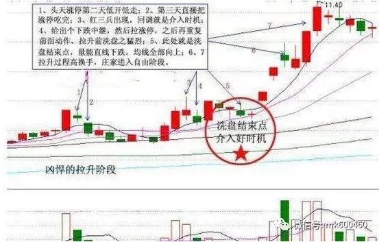 股价走势不确定性_个股低开低走是洗盘吗_庄家洗盘技巧
