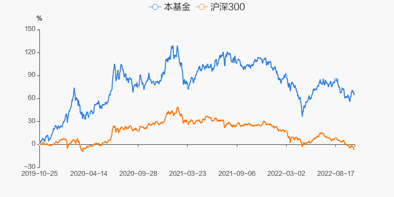 广发多元新兴股票基金怎么样_广发多元新兴股票基金评级_广发多元新兴股票基金经理唐晓斌