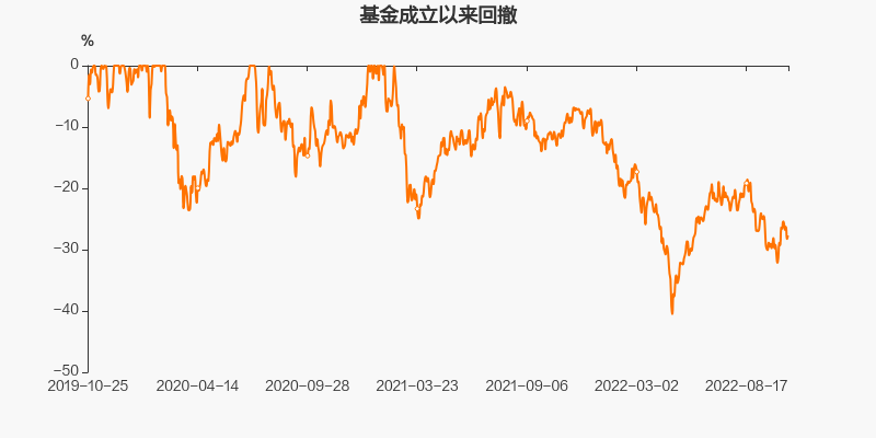 广发多元新兴股票基金怎么样_广发多元新兴股票基金评级_广发多元新兴股票基金经理唐晓斌