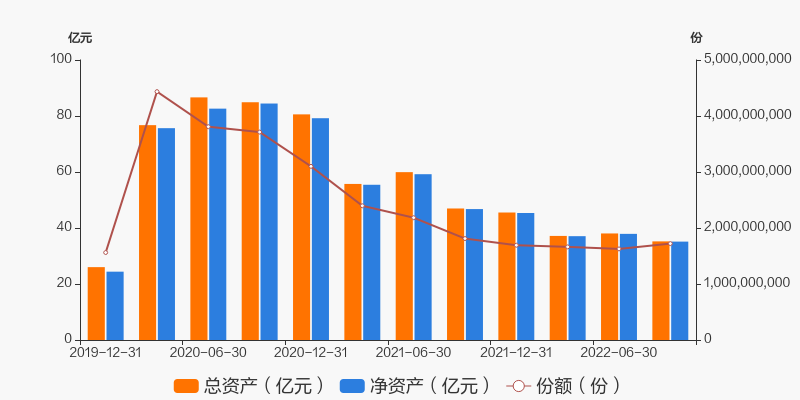 广发多元新兴股票基金怎么样_广发多元新兴股票基金经理唐晓斌_广发多元新兴股票基金评级
