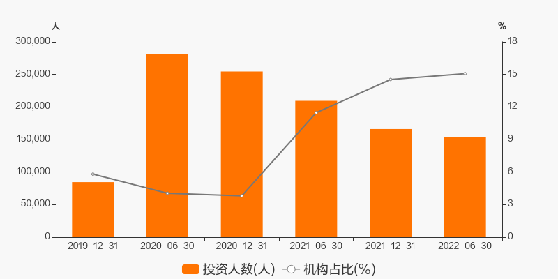 广发多元新兴股票基金怎么样_广发多元新兴股票基金经理唐晓斌_广发多元新兴股票基金评级