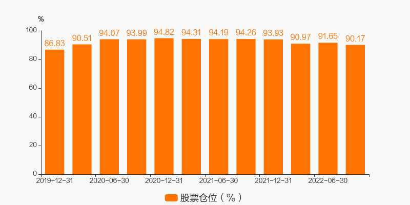 广发多元新兴股票基金怎么样_广发多元新兴股票基金经理唐晓斌_广发多元新兴股票基金评级