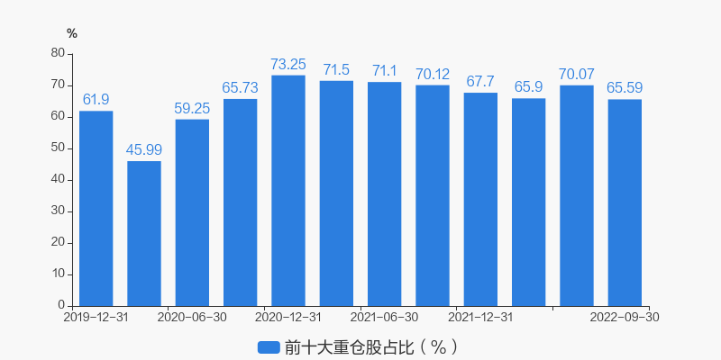 广发多元新兴股票基金评级_广发多元新兴股票基金怎么样_广发多元新兴股票基金经理唐晓斌