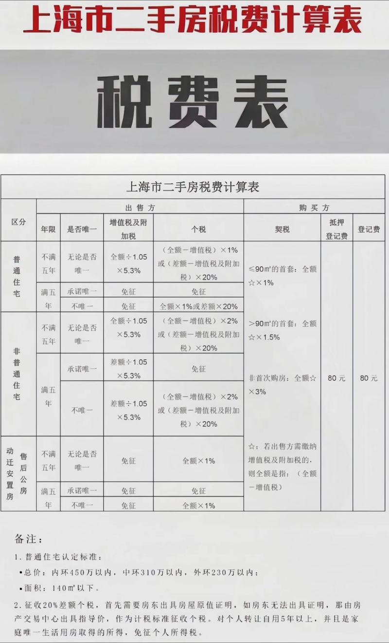 房产交易税务全解析：种类、计算方式及增值税要点