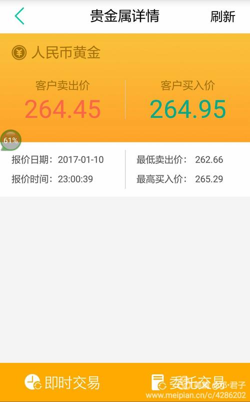 农行纸黄金：门槛低、交易灵活，但存在点差，你了解吗？