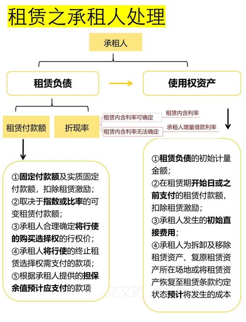 租入固定资产为何通常属于使用权资产？有何区别？