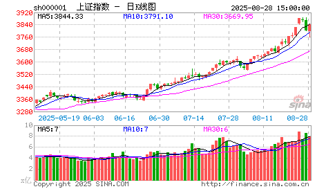 周一A股延续跌势，投资者情绪宣泄近高潮，下跌原因成谜？
