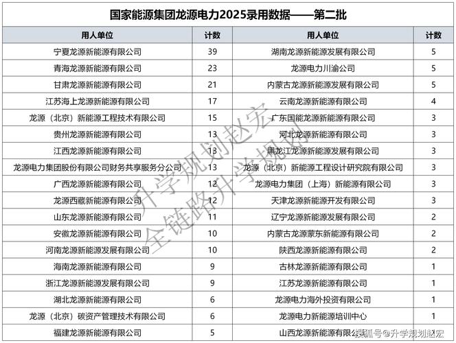 龙源电力公司属于哪家公司？风电运检及待遇情况如何？