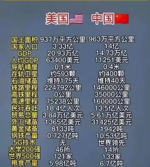 全球大数据市场规模预测_大数据储量爆发式增长_全球大数据市场空间