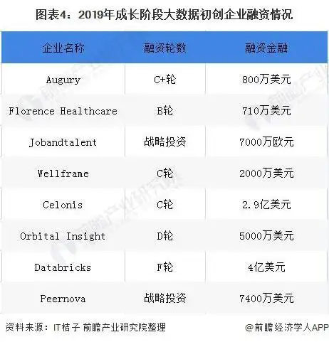 全球大数据市场空间_大数据储量爆发式增长_全球大数据市场规模预测