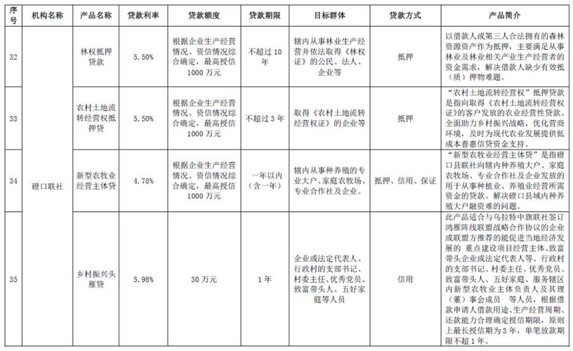 滇中新区印发贷款贴息政策实施方案，助力中小微企业发展