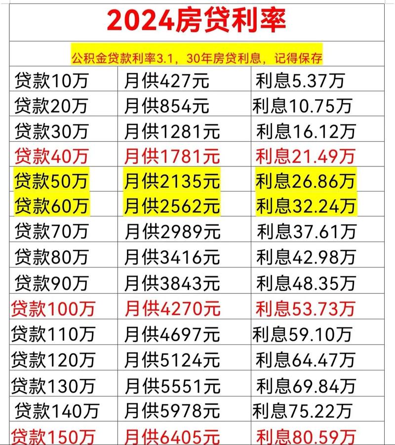 公积金贷款利息真能省几万？算笔账告诉你答案