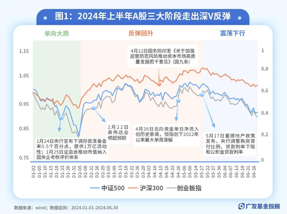 大盘指数基金买哪个好_大盘股指数基金哪个好_买大盘指数基金赚钱吗