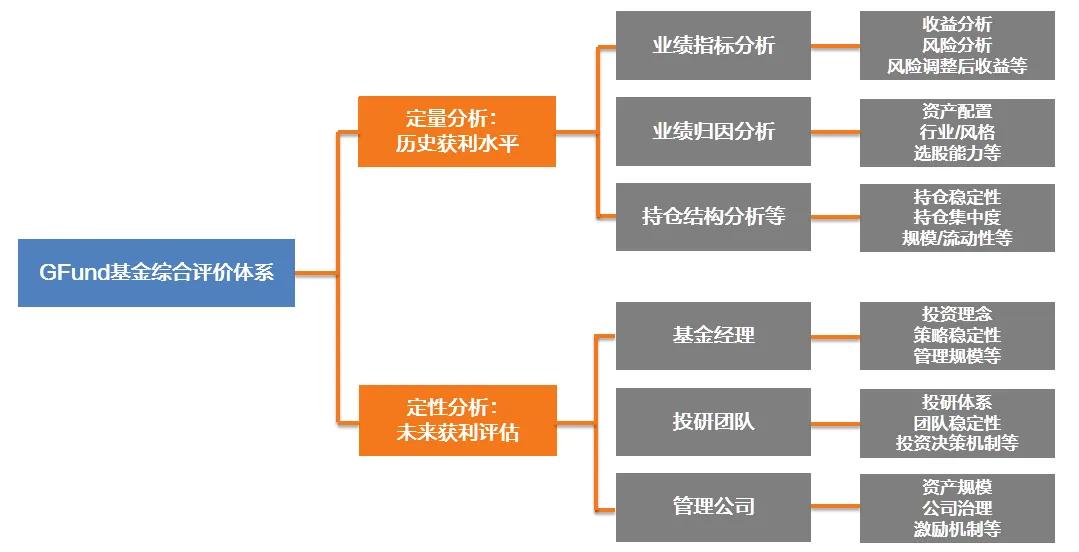 买大盘指数基金赚钱吗_大盘股指数基金哪个好_大盘指数基金买哪个好