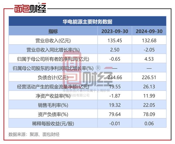 首开股份指数还上来了吗_首开股份三道红线_首开股份2020年业绩报告