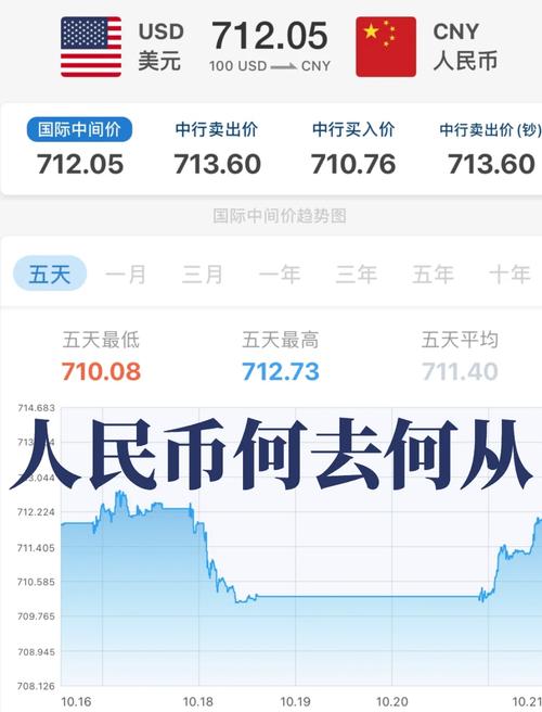 人民币汇率支撑要素渐聚，近期表现亮眼，未来走势几何？