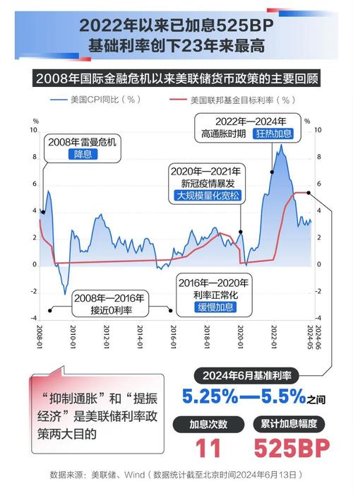 影响汇率变化的主要因素有哪些？经济、政治、货币政策是关键